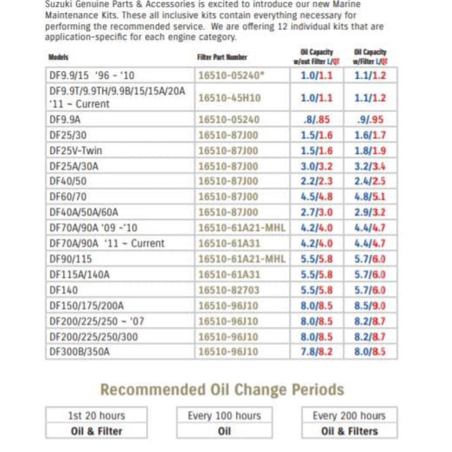 SUZUKI ECSTAR MARINE OIL 10W-40 V7000 (QUART)